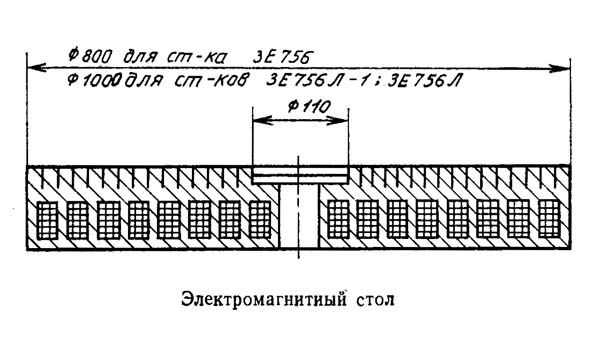 Приєднувальні розміри та посадкові місця верстата 3Е756. Електромагнітний стіл